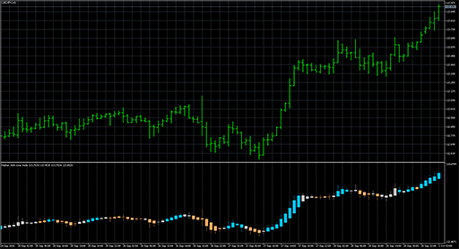 Heiken Ashi zone trade - separate image